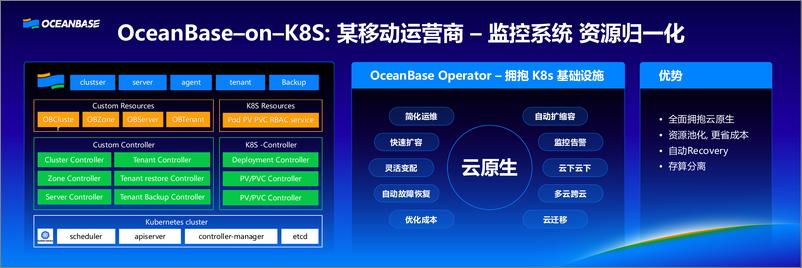 《封仲淹_OceanBase开源引领卓越》 - 第8页预览图