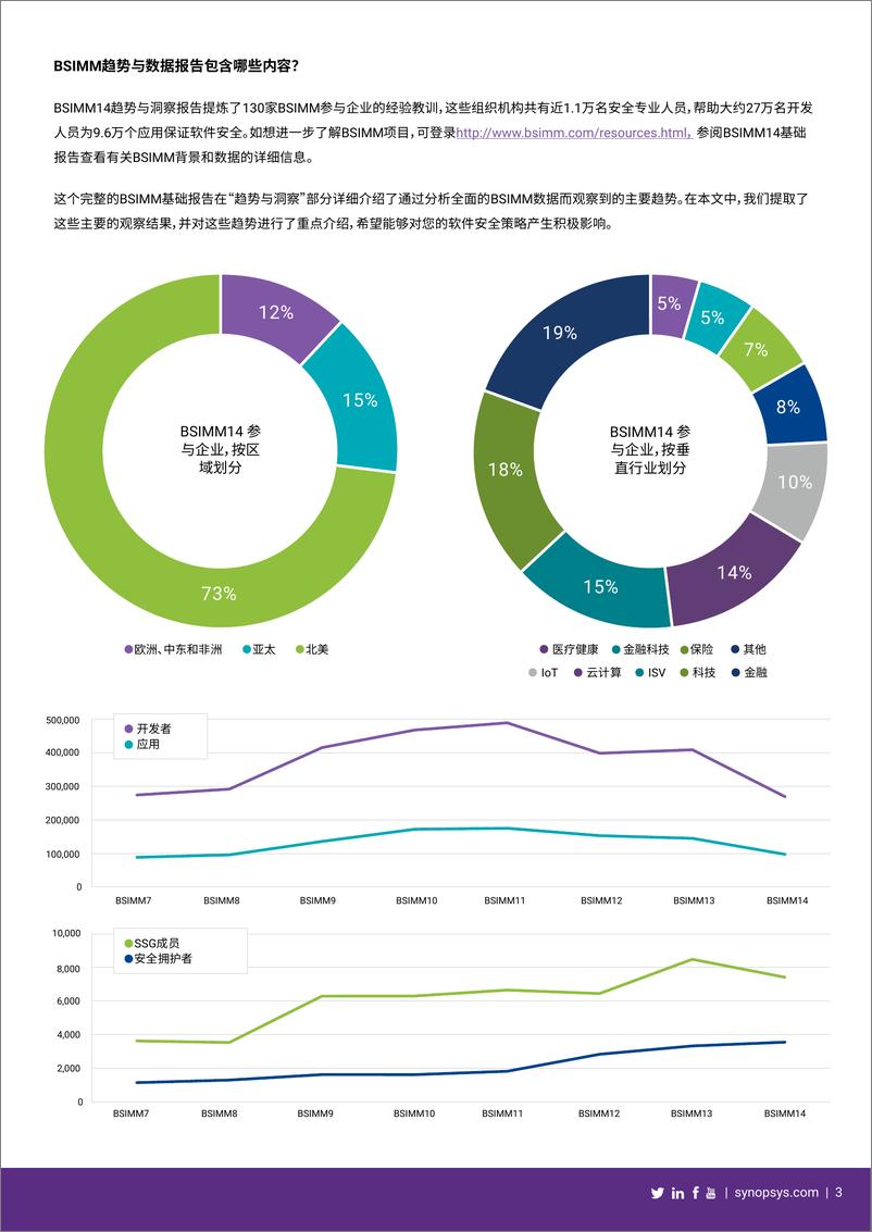 《BSIMM14趋势与洞察》 - 第3页预览图