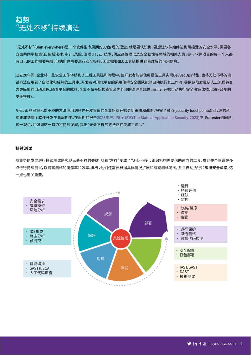 《BSIMM14趋势与洞察》 - 第6页预览图