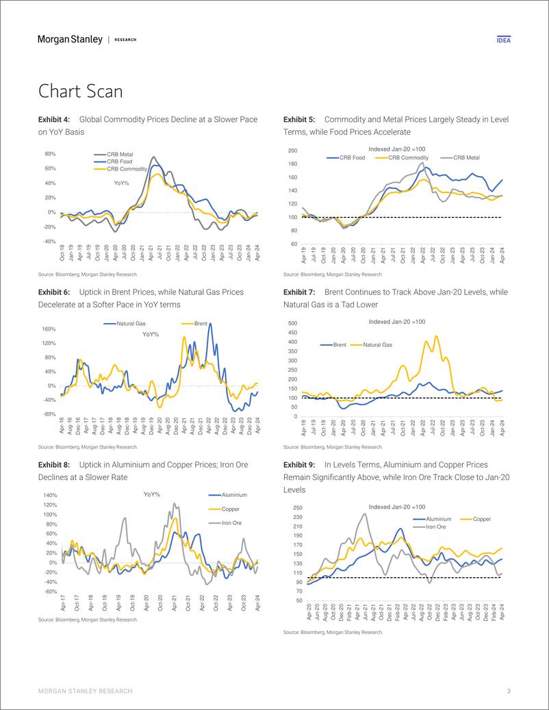 《Morgan Stanley Fixed-India Economics Assessing Trends in Domestic  Global High-...-107489524》 - 第3页预览图