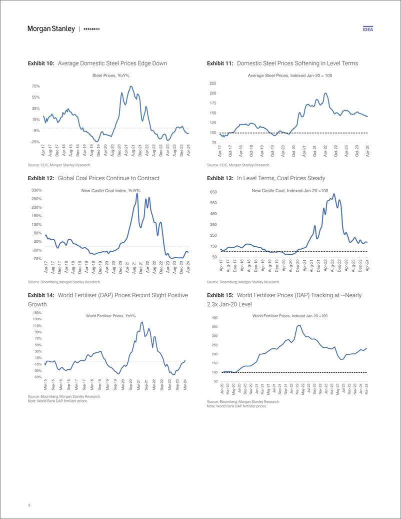 《Morgan Stanley Fixed-India Economics Assessing Trends in Domestic  Global High-...-107489524》 - 第4页预览图