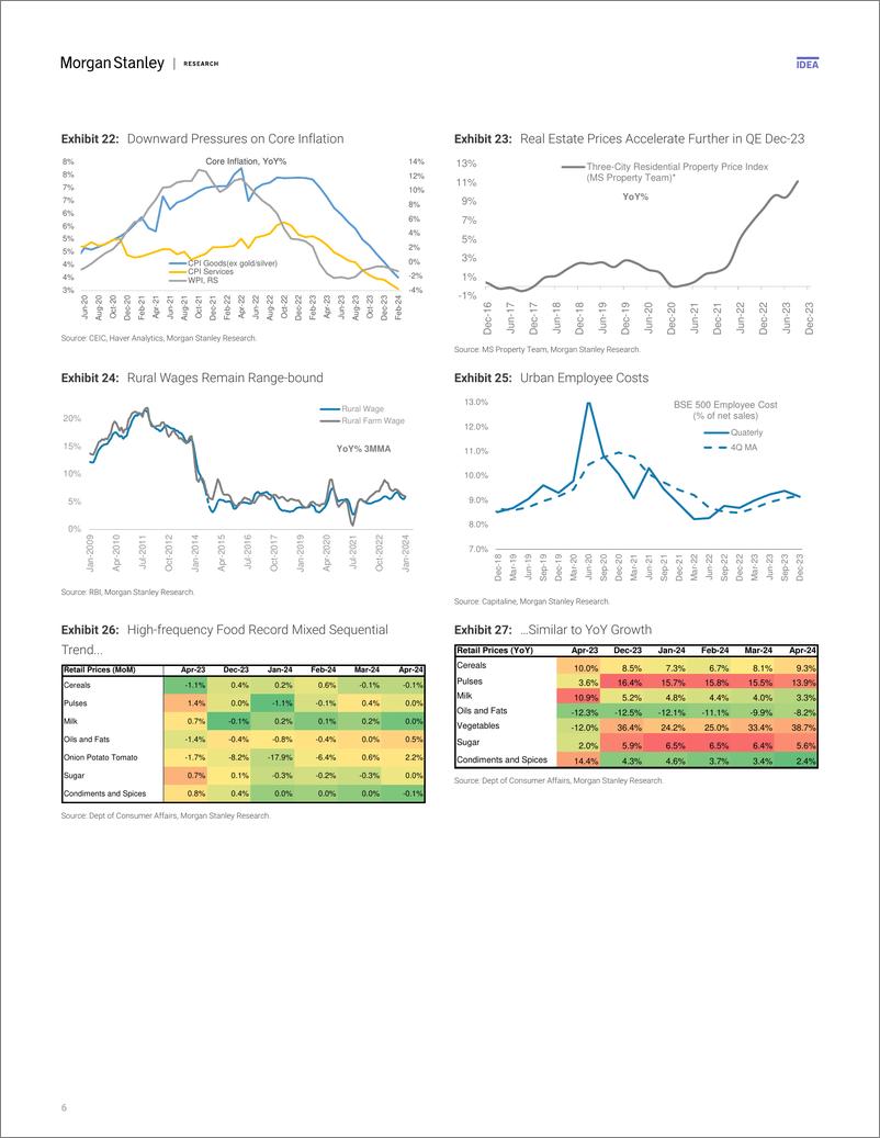 《Morgan Stanley Fixed-India Economics Assessing Trends in Domestic  Global High-...-107489524》 - 第6页预览图