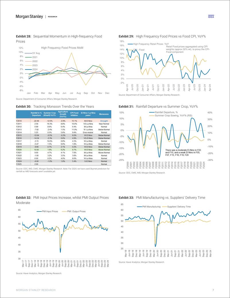 《Morgan Stanley Fixed-India Economics Assessing Trends in Domestic  Global High-...-107489524》 - 第7页预览图