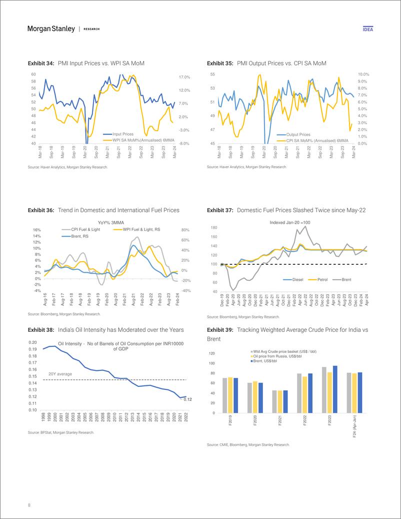 《Morgan Stanley Fixed-India Economics Assessing Trends in Domestic  Global High-...-107489524》 - 第8页预览图