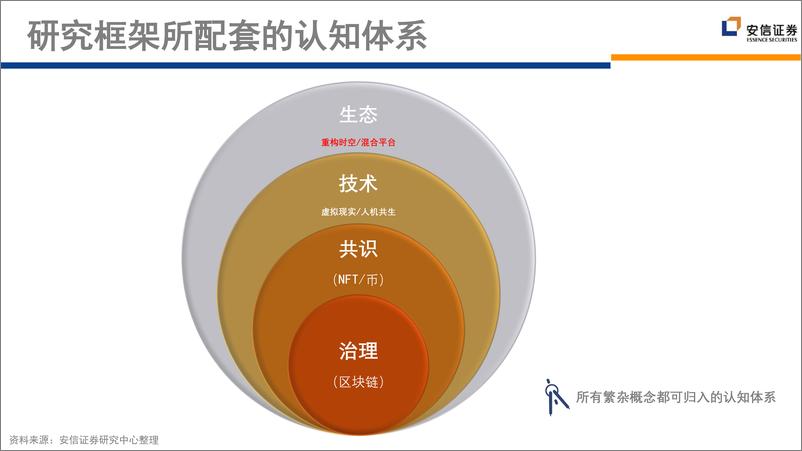 《北大&安信证券-元宇宙2023：硬件的“大”年-2023.1.1-264页》 - 第7页预览图