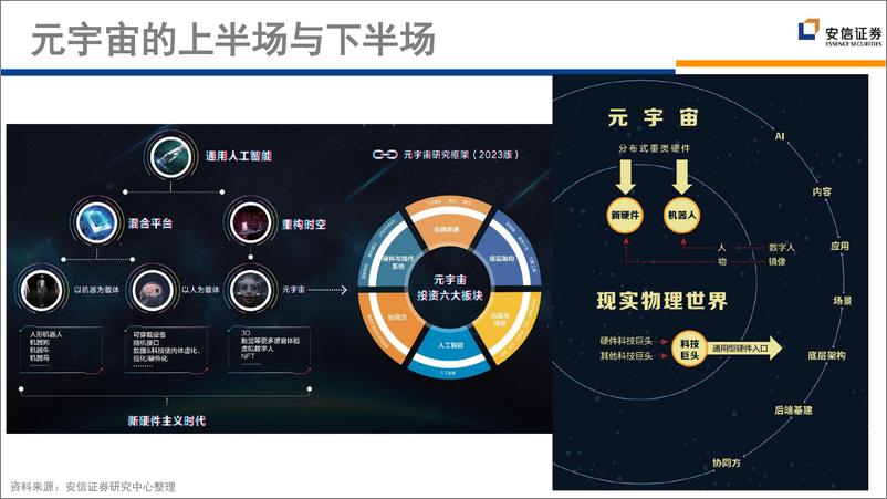 《北大&安信证券-元宇宙2023：硬件的“大”年-2023.1.1-264页》 - 第8页预览图