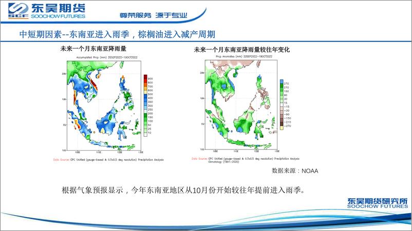 《油脂月报：短期市场情绪主导，中期有望延续反弹-20221107-东吴期货-22页》 - 第7页预览图