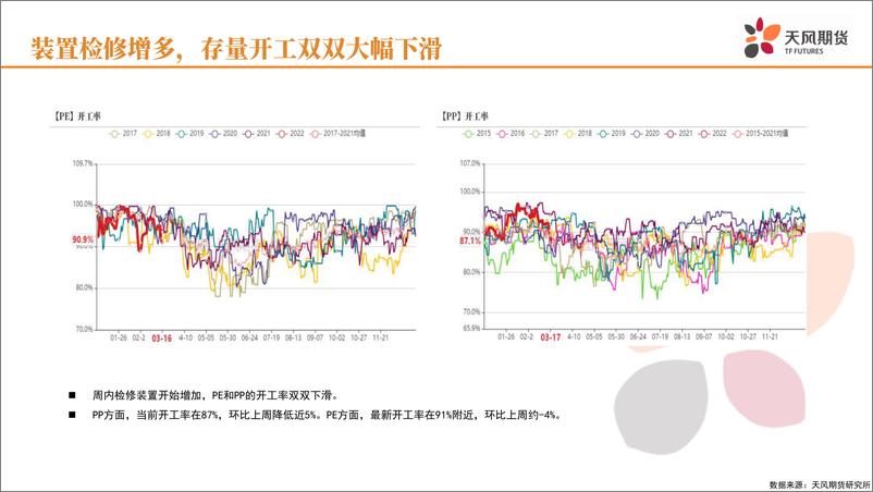 《基差贴水修复，供需主导后市-20220317-天风期货-32页》 - 第5页预览图