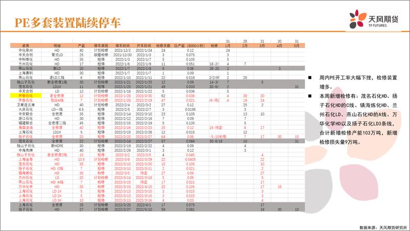 《基差贴水修复，供需主导后市-20220317-天风期货-32页》 - 第6页预览图