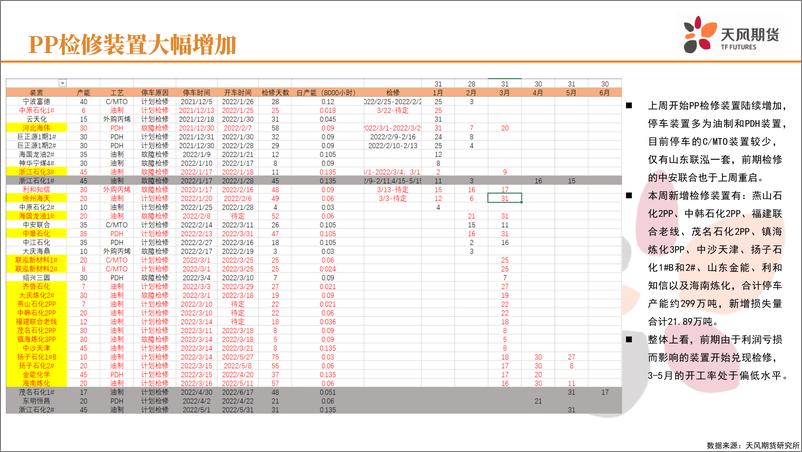 《基差贴水修复，供需主导后市-20220317-天风期货-32页》 - 第7页预览图