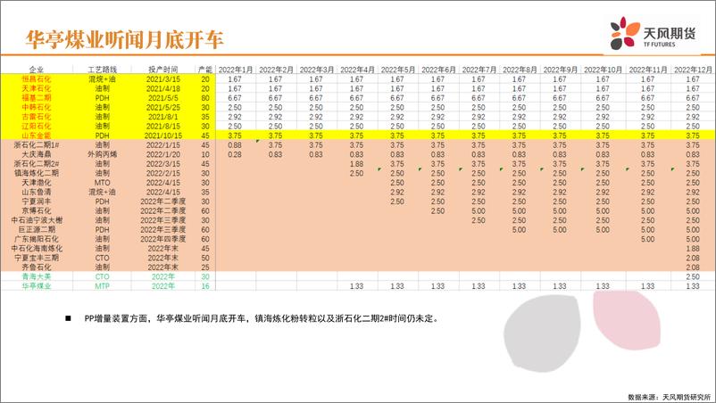 《基差贴水修复，供需主导后市-20220317-天风期货-32页》 - 第8页预览图