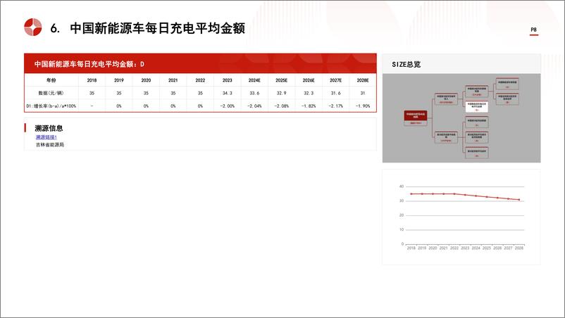 《头豹研究院-中国液冷超充行业市场规模测算逻辑模型 头豹词条报告系列》 - 第8页预览图