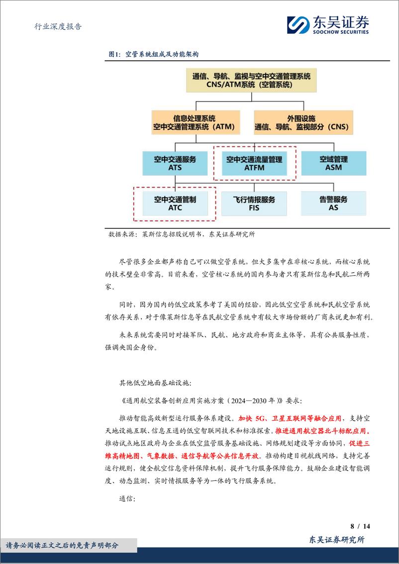 《深度报告-20240409-东吴证券-计算机行业深度报从莱斯信息看低空经济如何投14657kb》 - 第8页预览图