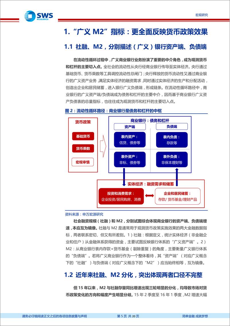 《宏观“格物”系列专题报告之三：广义M2，信用环境18H2已边际改善，不应期待“大水漫灌”-20190416-申万宏源-20页》 - 第6页预览图