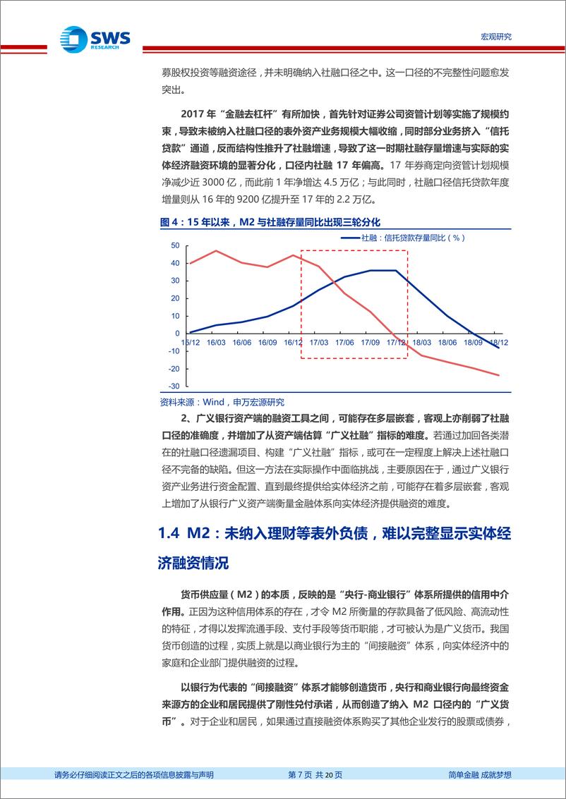 《宏观“格物”系列专题报告之三：广义M2，信用环境18H2已边际改善，不应期待“大水漫灌”-20190416-申万宏源-20页》 - 第8页预览图