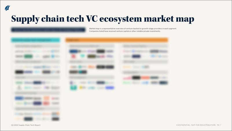 《PitchBook-2022年三季度供应链技术报告（英）-2022.11-11页》 - 第6页预览图