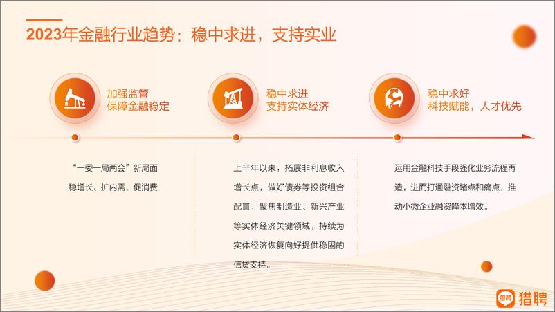 《2023年金融行业人才观察-52页》 - 第4页预览图