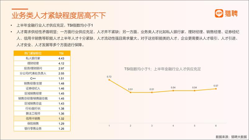 《2023年金融行业人才观察-52页》 - 第5页预览图