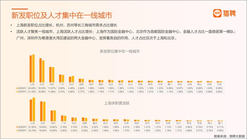 《2023年金融行业人才观察-52页》 - 第6页预览图