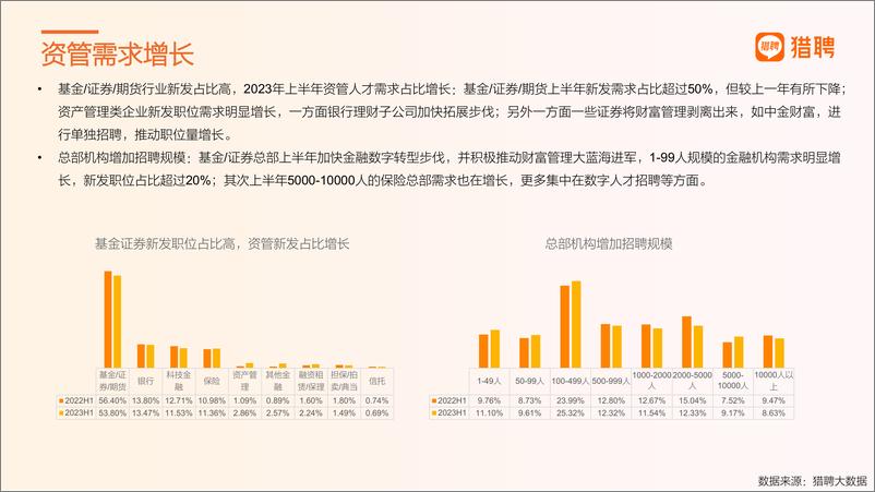 《2023年金融行业人才观察-52页》 - 第7页预览图