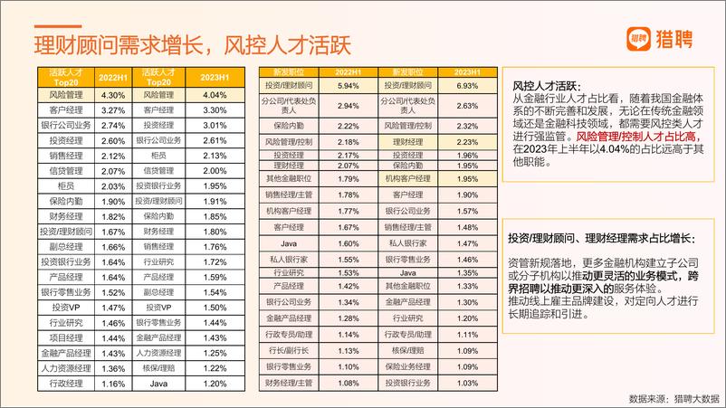 《2023年金融行业人才观察-52页》 - 第8页预览图