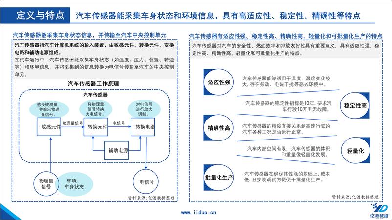 《2022年中国汽车传感器行业短报告》 - 第5页预览图