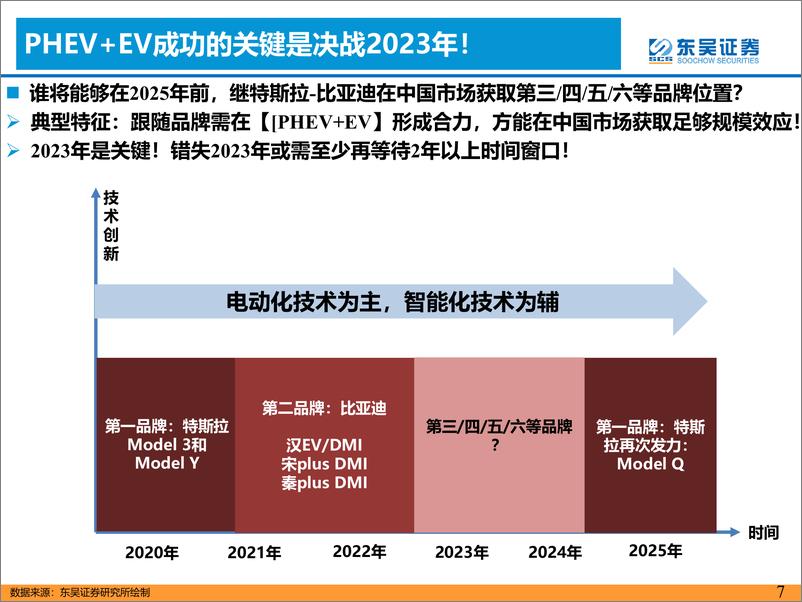 《汽车与零部件行业：看好【长城吉利长安】新能源转型！-20230225-东吴证券-56页》 - 第8页预览图