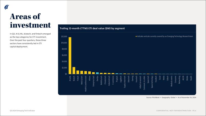 《PitchBook-2024年三季度新兴技术指标（英）-2024-34页》 - 第6页预览图