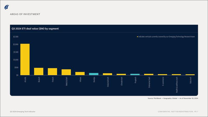 《PitchBook-2024年三季度新兴技术指标（英）-2024-34页》 - 第7页预览图