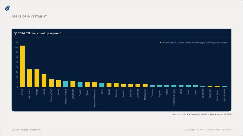 《PitchBook-2024年三季度新兴技术指标（英）-2024-34页》 - 第8页预览图