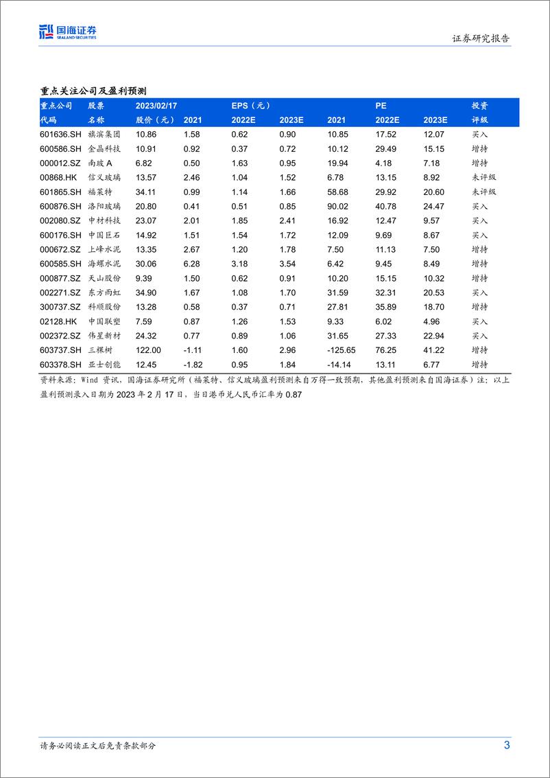 《建筑材料行业月报：节后基建密集开工，关注相关建材需求改善-20230220-国海证券-16页》 - 第4页预览图