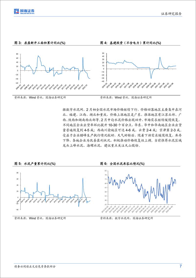 《建筑材料行业月报：节后基建密集开工，关注相关建材需求改善-20230220-国海证券-16页》 - 第8页预览图