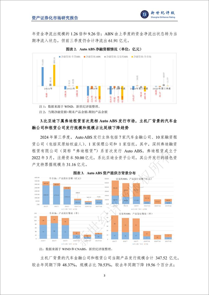 《2024年第三季度Auto ABS市场概况-7页》 - 第3页预览图