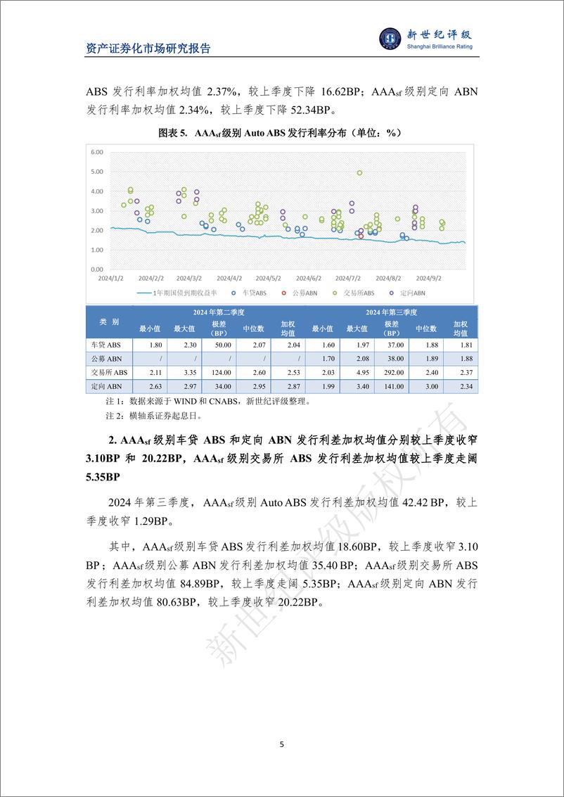 《2024年第三季度Auto ABS市场概况-7页》 - 第5页预览图