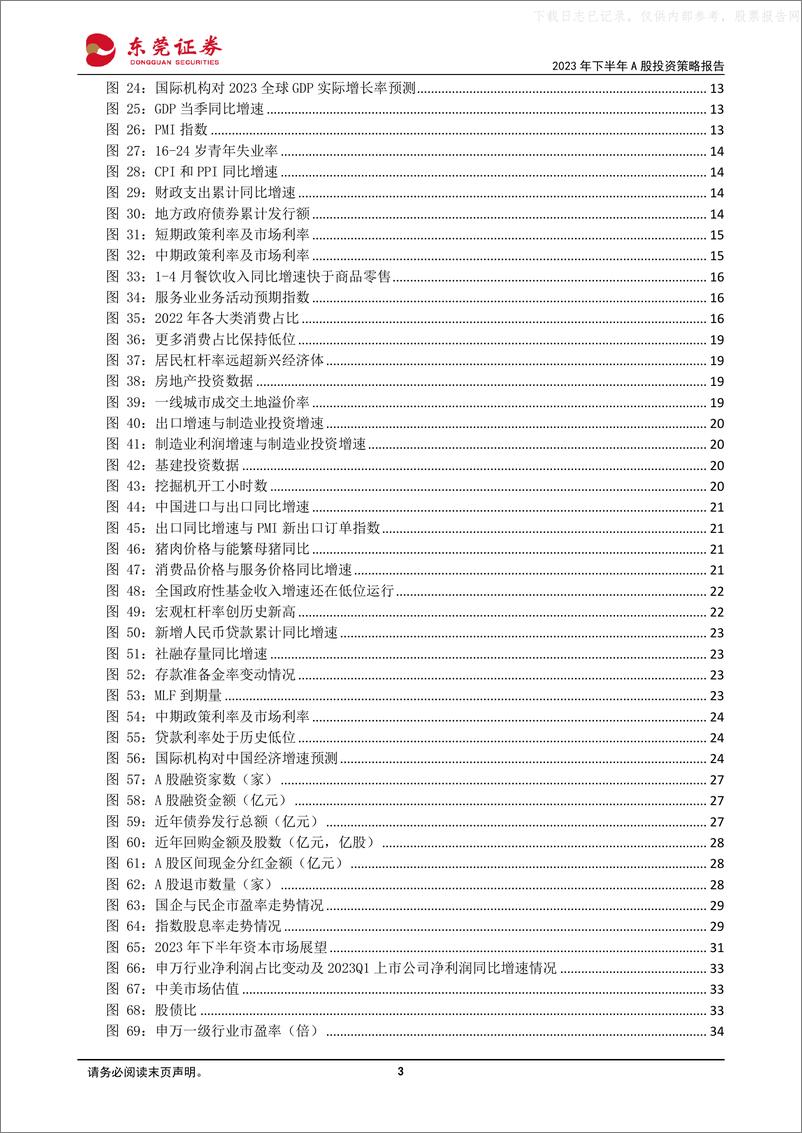 《东莞证券-2023年下半年A股投资策略：同舟共济，扬帆起航-230608》 - 第3页预览图