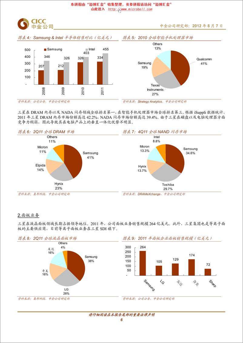 《★中金公司-家电及相关行业企业案例研究：向三星学习，数码电子行业的标杆》 - 第6页预览图