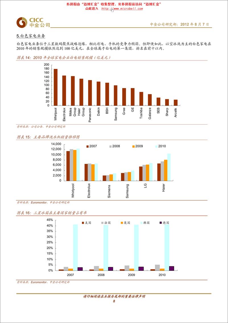 《★中金公司-家电及相关行业企业案例研究：向三星学习，数码电子行业的标杆》 - 第8页预览图