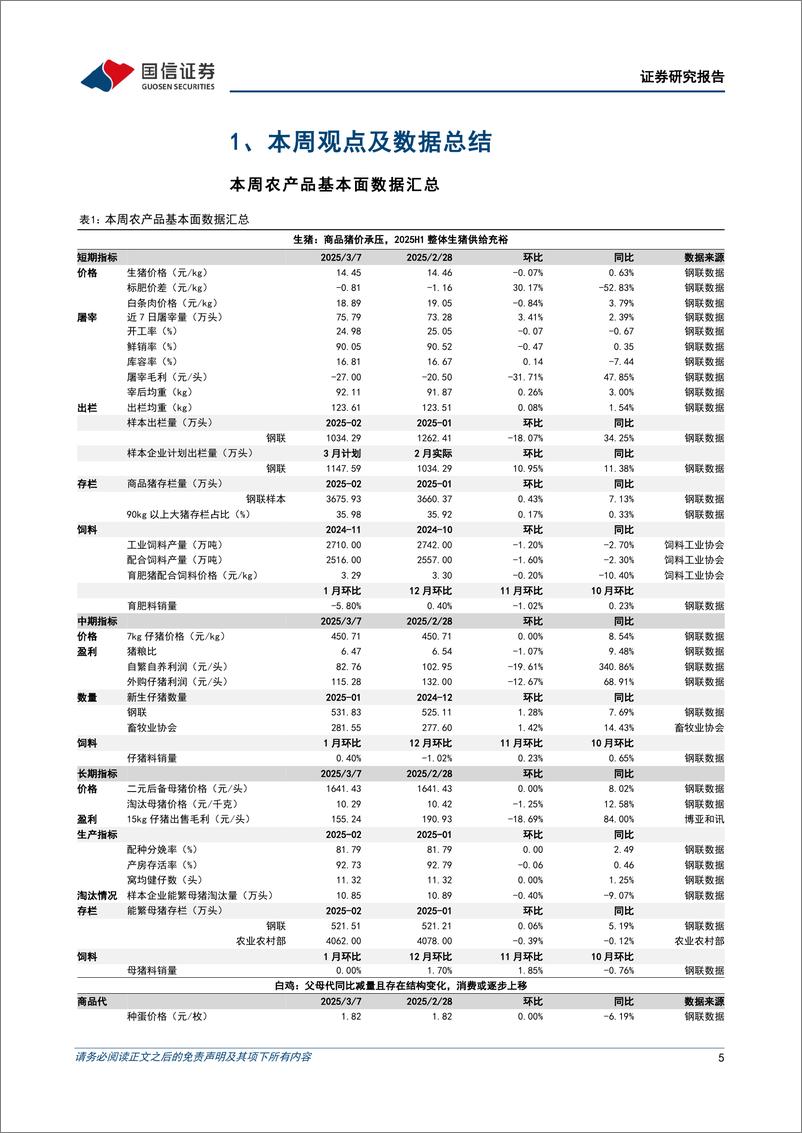 《农林牧渔行业农产品研究跟踪系列报告(151)：豆粕中长期供需或迎收紧，看好中长期橡胶景气向上-国信证券-250310-26页》 - 第5页预览图