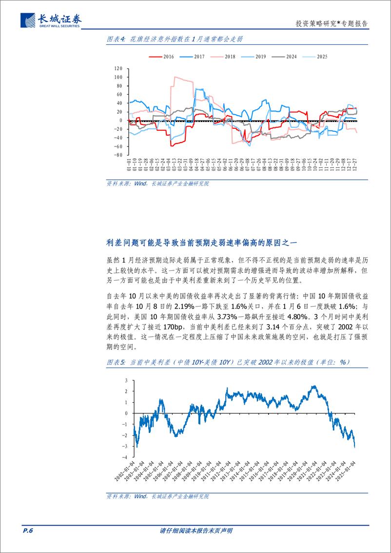 《投资策略研究＊专题报告：无需对短期“强预期”弱化带来的调整过度担忧-250113-长城证券-14页》 - 第6页预览图