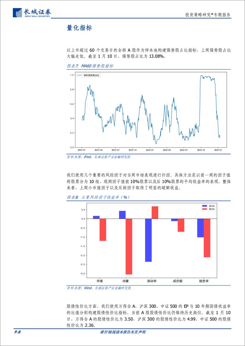 《投资策略研究＊专题报告：无需对短期“强预期”弱化带来的调整过度担忧-250113-长城证券-14页》 - 第8页预览图