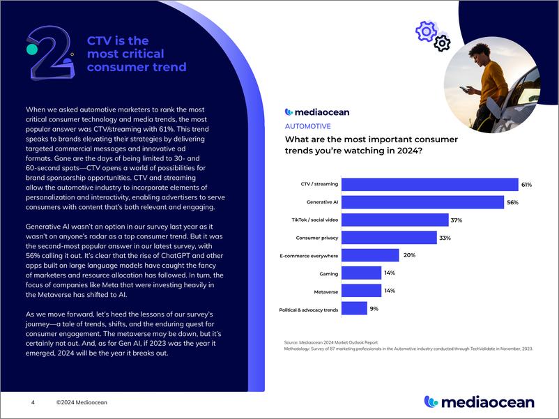 《Mediaocean：2024汽车广告展望报告（英文版）》 - 第4页预览图