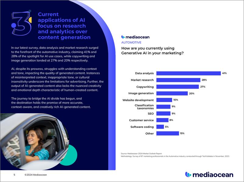 《Mediaocean：2024汽车广告展望报告（英文版）》 - 第5页预览图