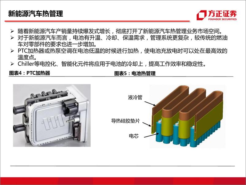 《新能源汽车热管理的大机遇-汽车热交换》 - 第8页预览图