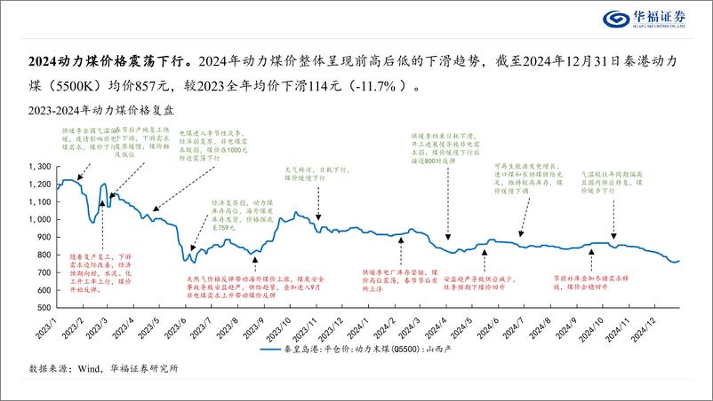 《2025年煤炭行业投资策略：红利当先，成长其后-250104-华福证券-33页》 - 第4页预览图