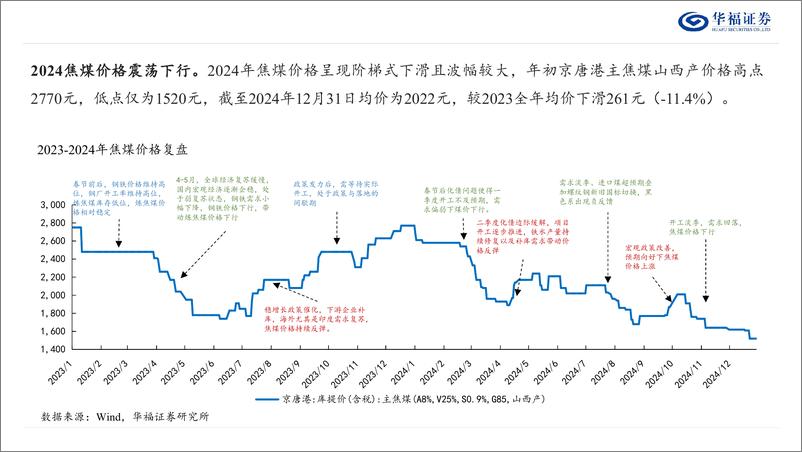 《2025年煤炭行业投资策略：红利当先，成长其后-250104-华福证券-33页》 - 第5页预览图