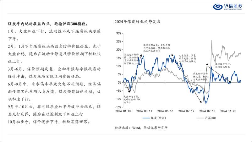 《2025年煤炭行业投资策略：红利当先，成长其后-250104-华福证券-33页》 - 第6页预览图