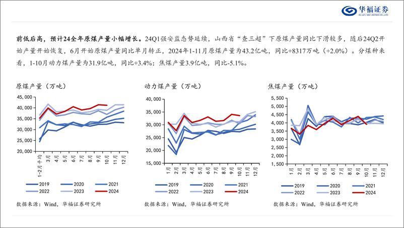 《2025年煤炭行业投资策略：红利当先，成长其后-250104-华福证券-33页》 - 第8页预览图