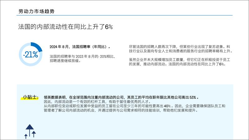 《【法国】2024全球人才趋势报告-5页》 - 第2页预览图