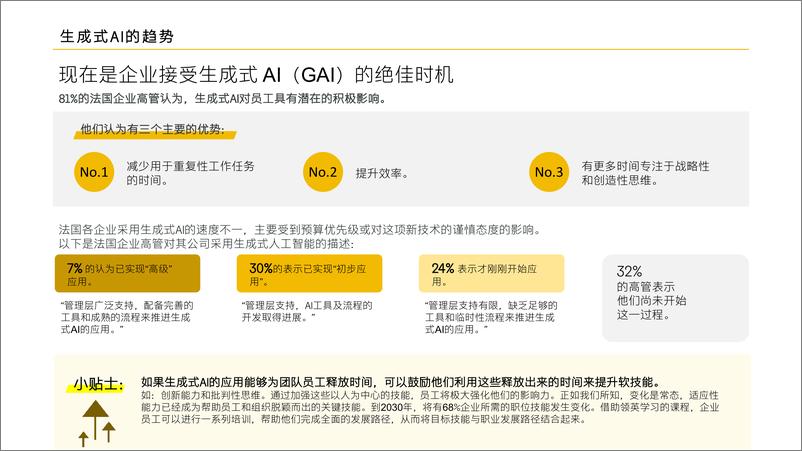 《【法国】2024全球人才趋势报告-5页》 - 第3页预览图