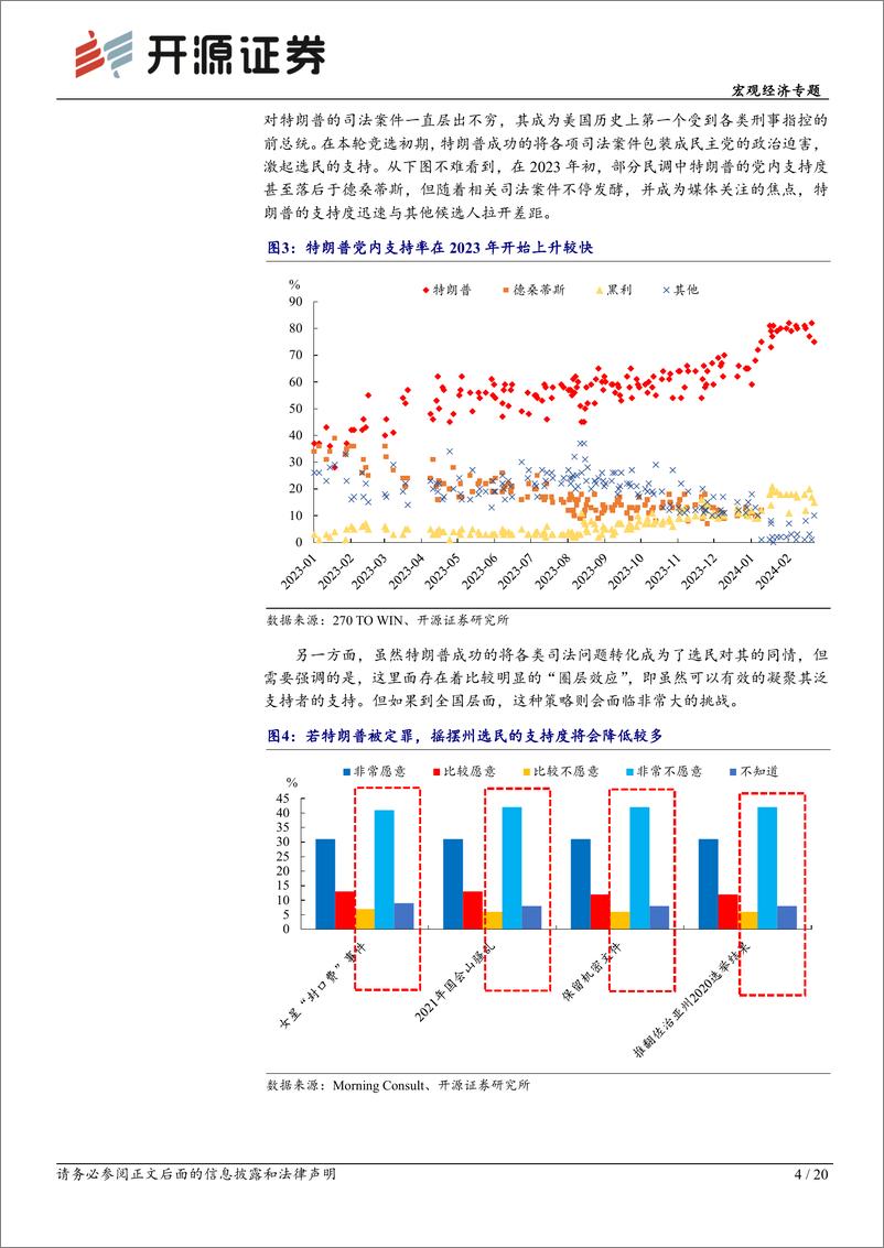 《全球大选“跟踪”指南第二期-拜登、特朗普再度对决：焦灼选情或放大市场波动-240418-开源证券-20页》 - 第4页预览图